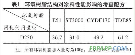 環(huán)氧樹(shù)脂結(jié)構(gòu)對(duì)涂料性能影響的考查配方