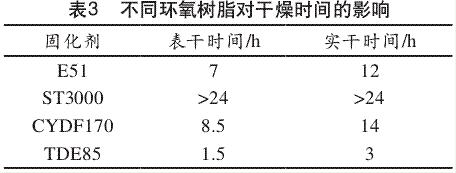 不同環(huán)氧樹(shù)脂對(duì)干燥時(shí)間的影響