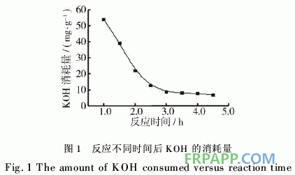 有機硅改性環(huán)氧丙烯酸預聚物的合成和UV固化膜性能