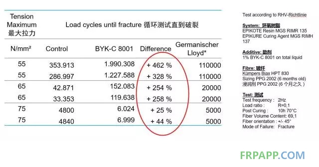 如何提高復(fù)合材料的機(jī)械強(qiáng)度？